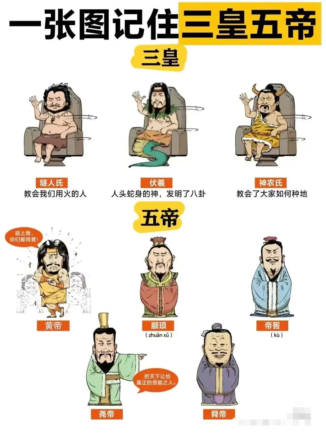 你知道中国远古时期帝王吗？