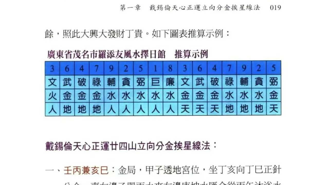 多家分金全藏！《各家秘传立向分金线法集》国师智慧·立向配局完整版