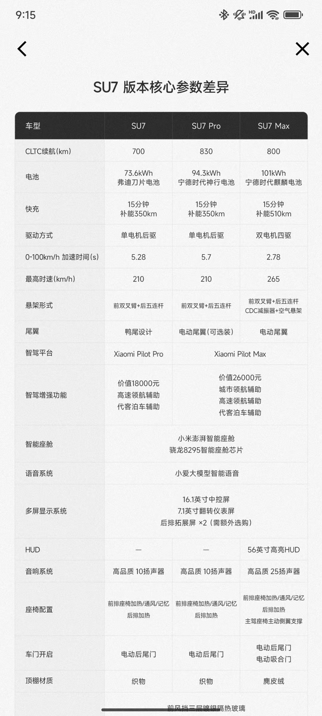 小米这配置这价格真的合适吗？
小米这配置，怎么敢定位二十万以上的？跟十五六万的配