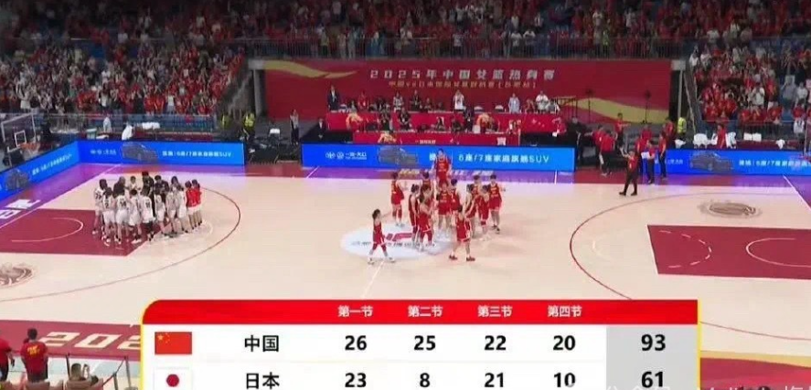 6月20日晚，2025中国女篮热身赛安徽合肥站，中国女篮凭借全队的出色发挥，多点