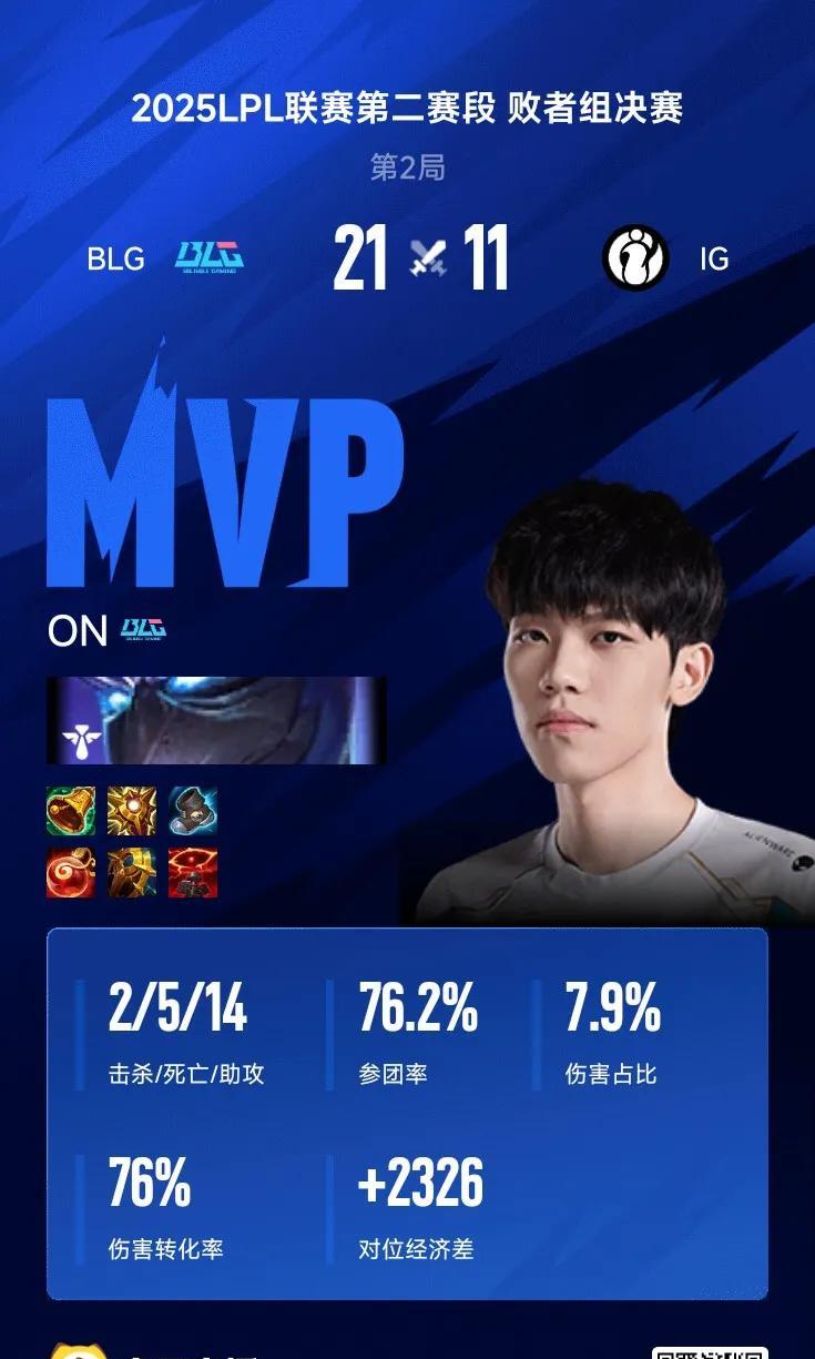 让一追三，ig痛失好局，blg强势晋级msi！
今天的败者组决赛，谁赢谁去msi