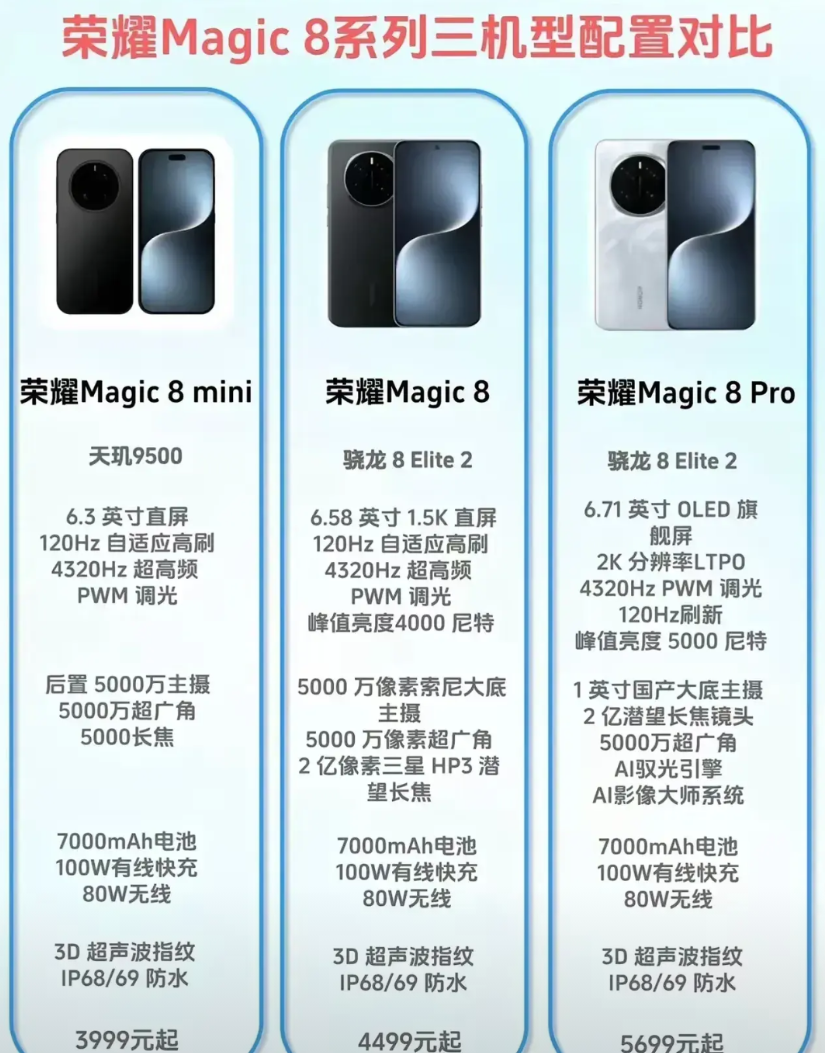 荣耀Magic 8系列配置疯了吧？7000mAh电池+2亿长焦，这是要革了谁命？