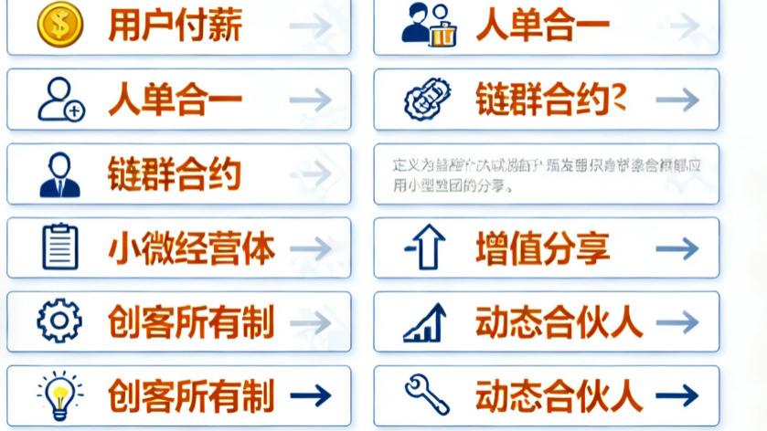 海尔管理“黑话”大全：从“用户付薪”到“穿刺机制”，解锁生态型企业的成长密码！
