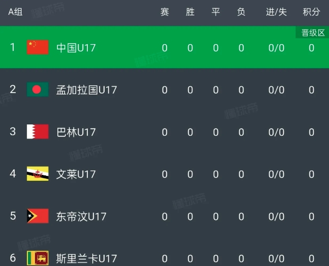 U17国足的分组太好了