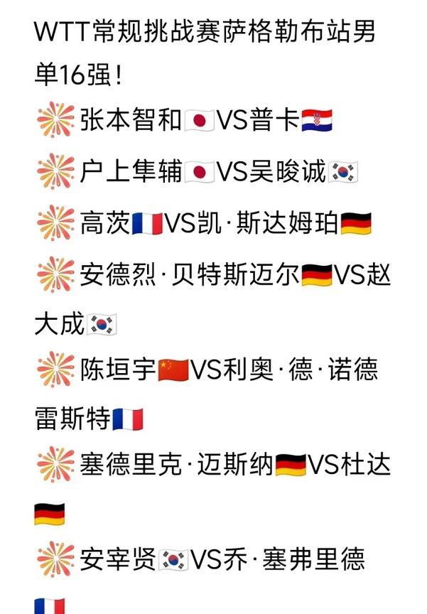 张本智和今天二十二岁生日，感觉像老将了，才二十二岁，和王楚钦，林昀儒从小打到大，