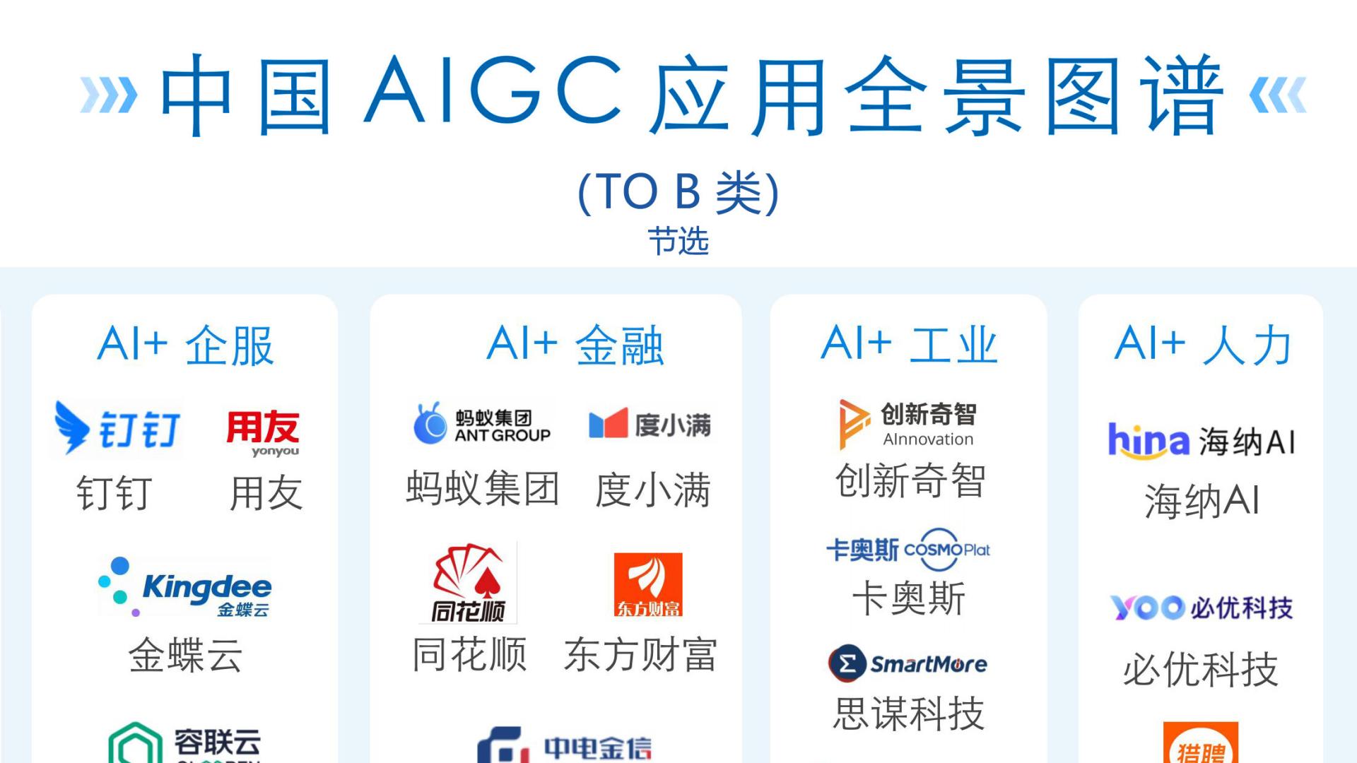 海纳AI入选《中国AIGC应用全景图谱》，领跑“AI+人力”赛道