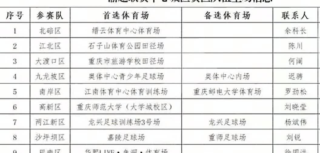 看这个比赛场地就明白，哪个区的足球场更好，哪个区更重视渝超！