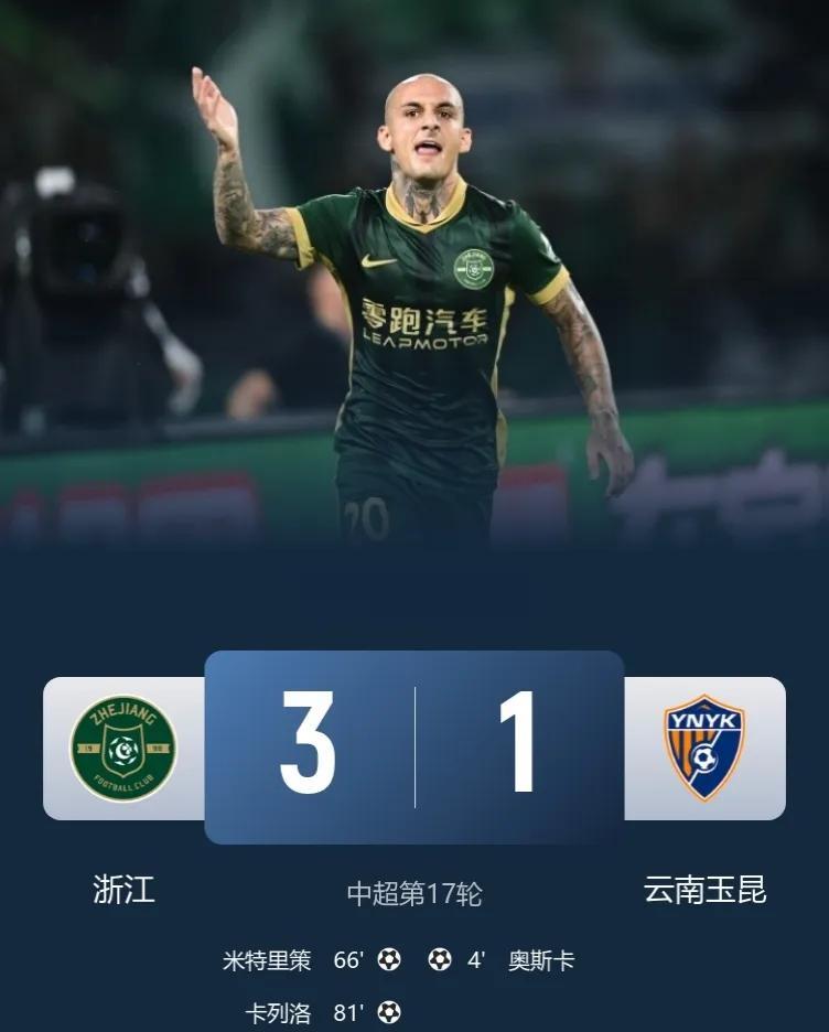 中超第17轮，浙江3-1送云南玉昆两连败！ 
此役，米特里策个人秀破门+任意球世