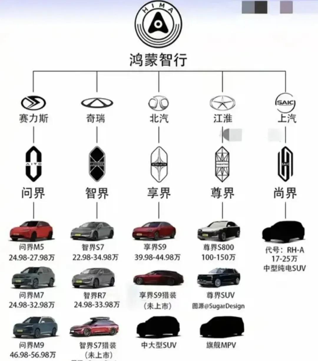 华为汽车之五界，余承东说不会再有第六界了