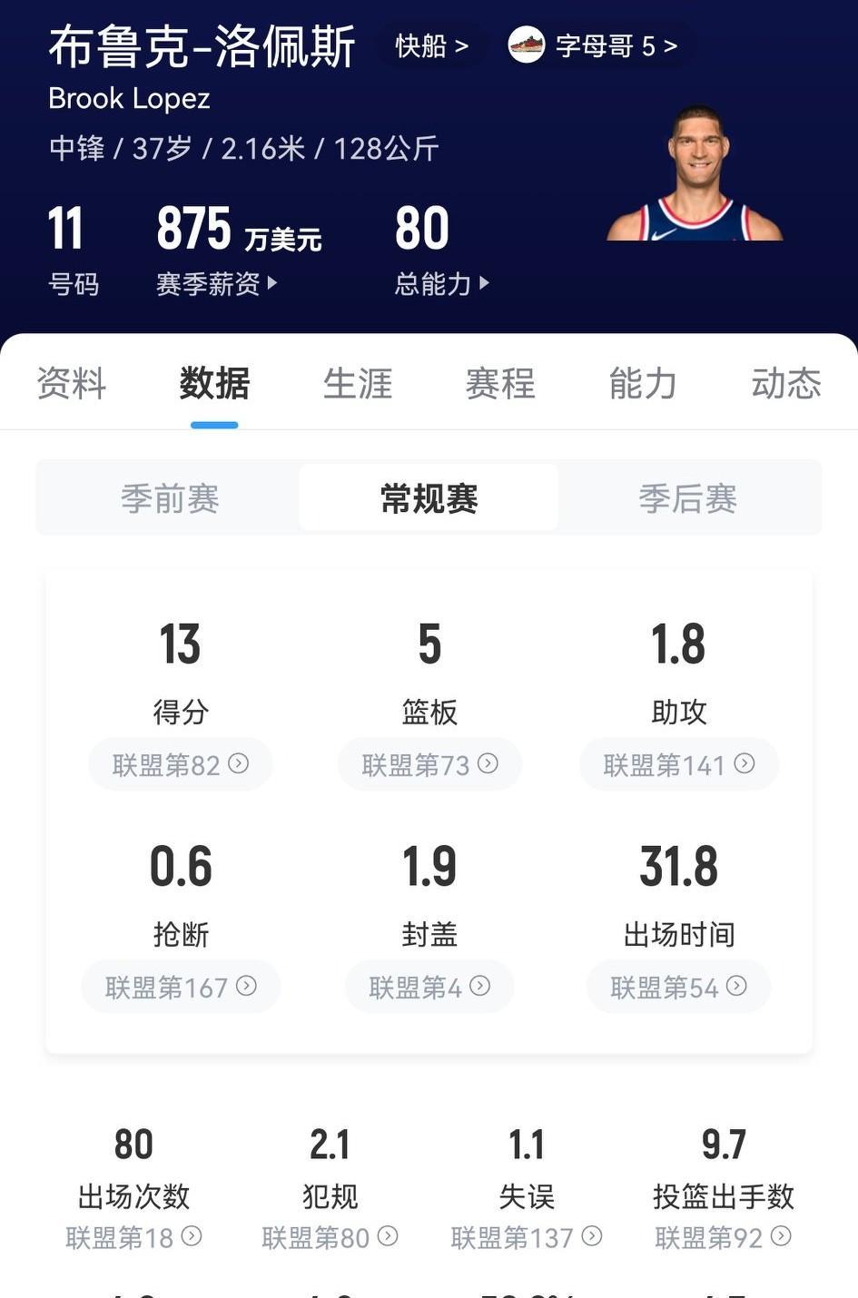 火箭训练营中最令你惊叹的球员？哈登：大洛佩斯，他能给球队带来巨大价值。
大洛佩斯