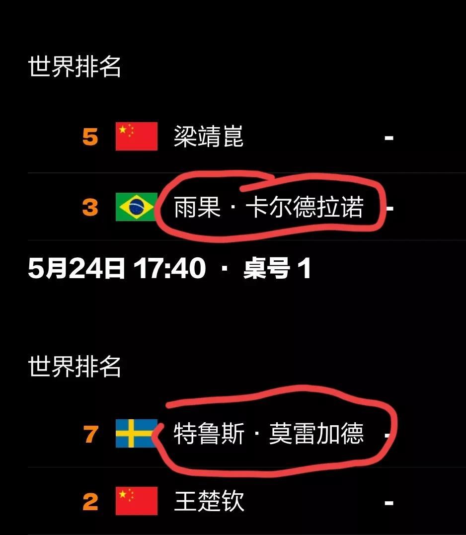 看了这次多哈世乒赛的单男四强，我发现2个有意思的细节
进入男单四强的有王楚钦，梁