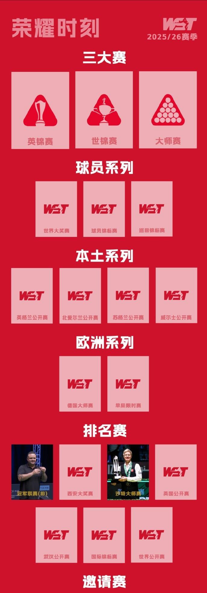 斯诺克：2025/26赛季冠军海报
冠军联赛（排名赛）冠军：马奎尔（6月30日-