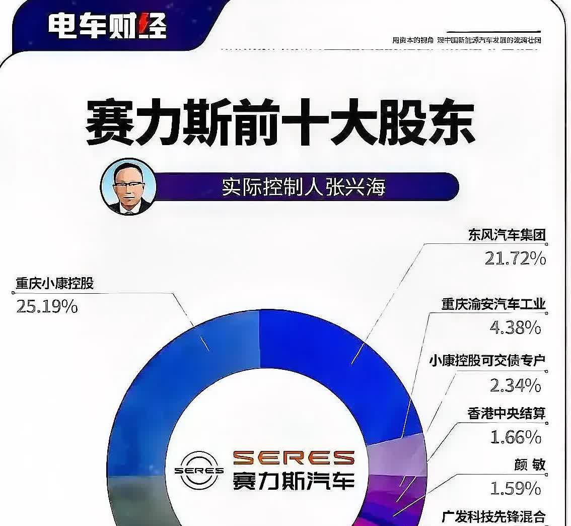 万万没想到

华为与赛力斯汽车的关系并非我们想象的那样深度绑定，华为在赛力斯