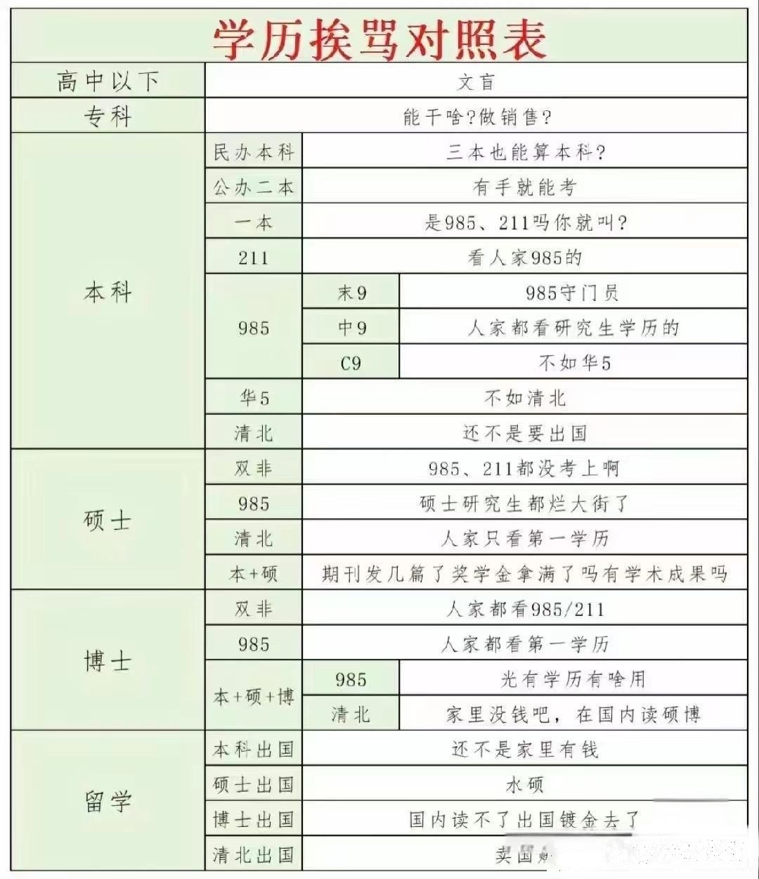 学历歧视已经到这种地步了