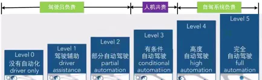 华为智驾又出事了？

今天突然发现网上说华为智驾怎么样、怎么样的又多起来了！