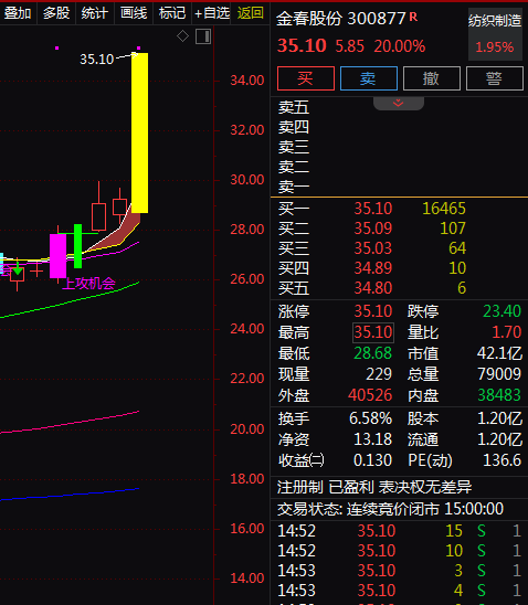 热门个股解读——金春股份（300877）