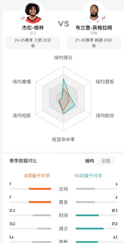 火箭VS勇士G7观赛有感-缺乏真正核心

乌杜卡打了一整季的去中心化篮球，在最重