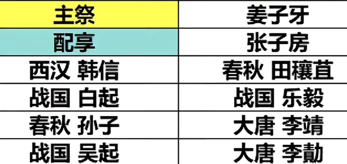 卫青，霍去病能把武庙哪两个挤出去？