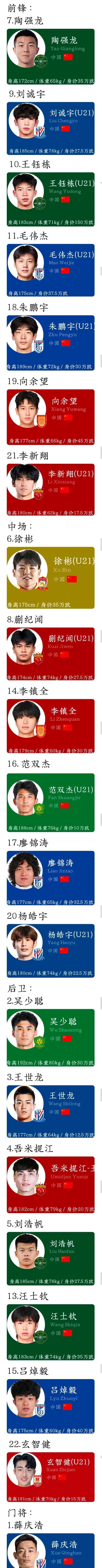 这套阵容去打东亚杯，权当为9月U23亚洲杯预选赛练兵，真的可以有。具体球员名单如