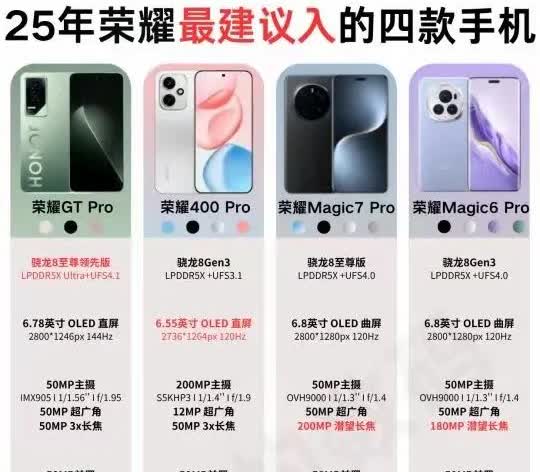 2025年荣耀最建议入手的4款手机都有哪些？

荣耀400pro不用顾虑，卖