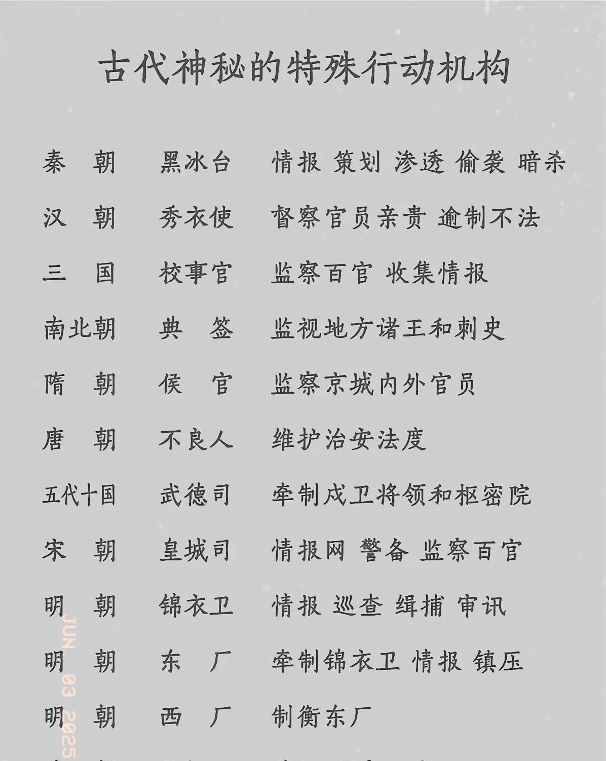 相信这些机构，大家经常在电视剧中看到，可以说是如雷贯耳，令人闻风丧胆。大家觉得哪