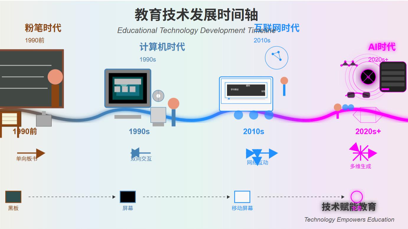 人工智能改变高等教育格局：从