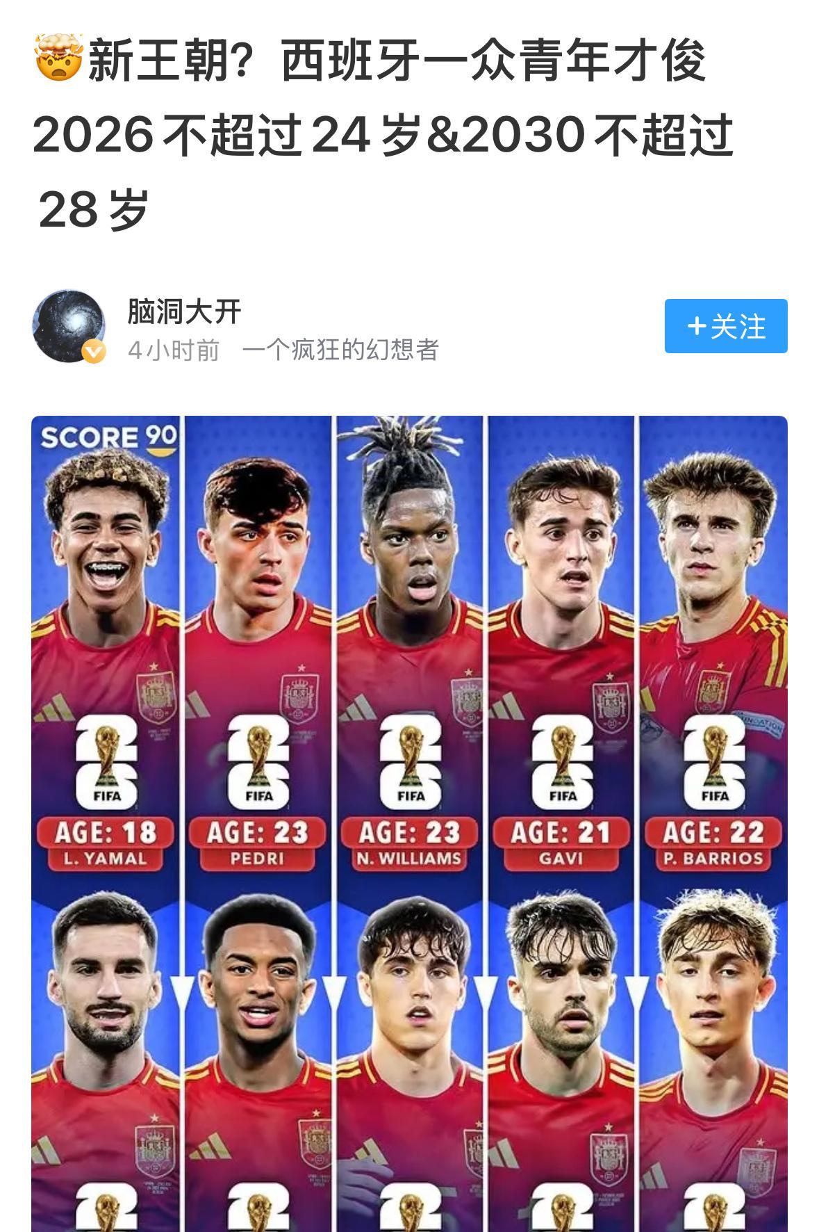 巴塞罗那俱乐部：亚马尔、佩德里
皇家马德里俱乐部：劳尔·阿森西奥、怀森
#西甲皇