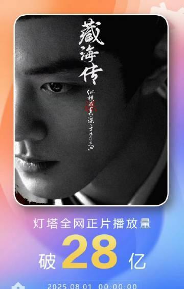 “三高一破”的现象级爆剧《藏海传》灯塔累计正片播放量突破28亿，持续领跑2025