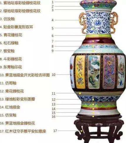 乾隆的审美，看国宝就知道了，你觉得怎么样？
乾隆对珐琅瓷的热爱，成就了瓷器史上的