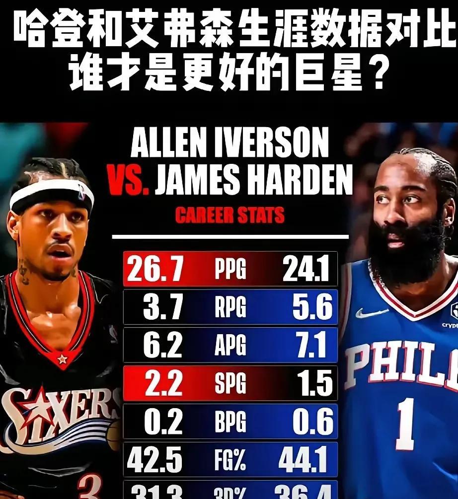 艾弗森：
NBA史上最矮的状元，最矮的得分王，最好的成绩是2000-01赛季带队