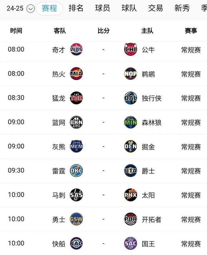 明天西部3-8名球队比赛胜负影响：
火箭队对阵湖人队：无影响
勇士队对阵开拓者队