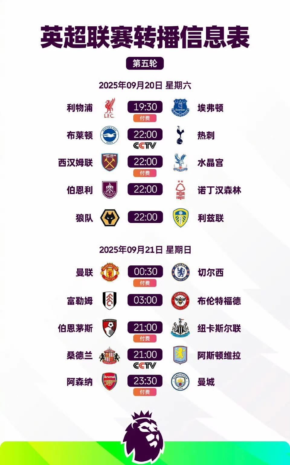 三场红蓝对决拉满英超看点，利物浦还能绝杀？
英超联赛第5轮今晚开启，三场红蓝大战