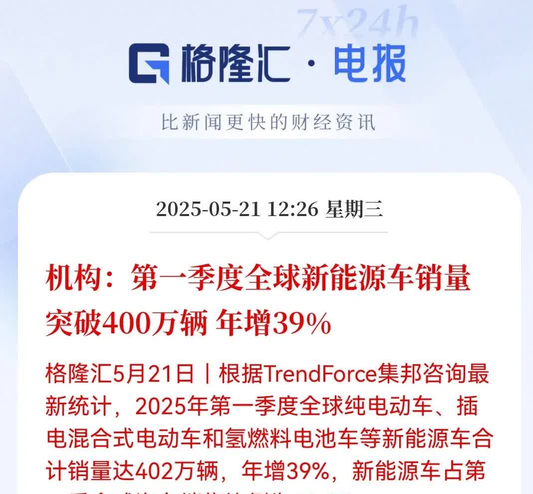 新能源车真是火出圈了！一季度全球卖了402万辆，比去年直接涨了快四成，这速度比坐