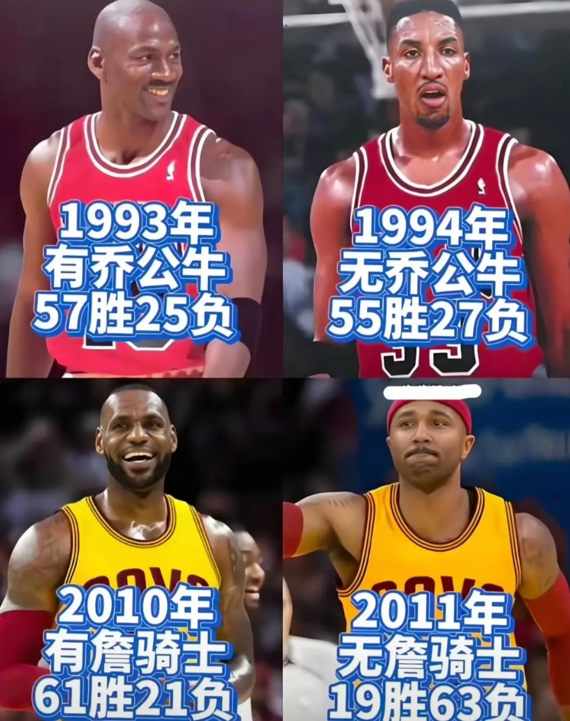 同样是“走了老大”，公牛和骑士的差距，为啥这么扎心？

图片是乔丹离开公牛和詹姆