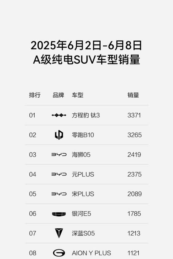 “采访中，这对夫妻表示很喜欢旅游，因此周末带孩子露营啥的，就开着方程豹钛3出行，