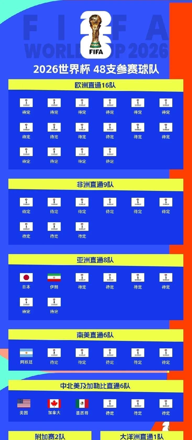 国足再演"数学奇迹"，2030年肯定进！7席已定，世界杯门票争夺战白热化！  