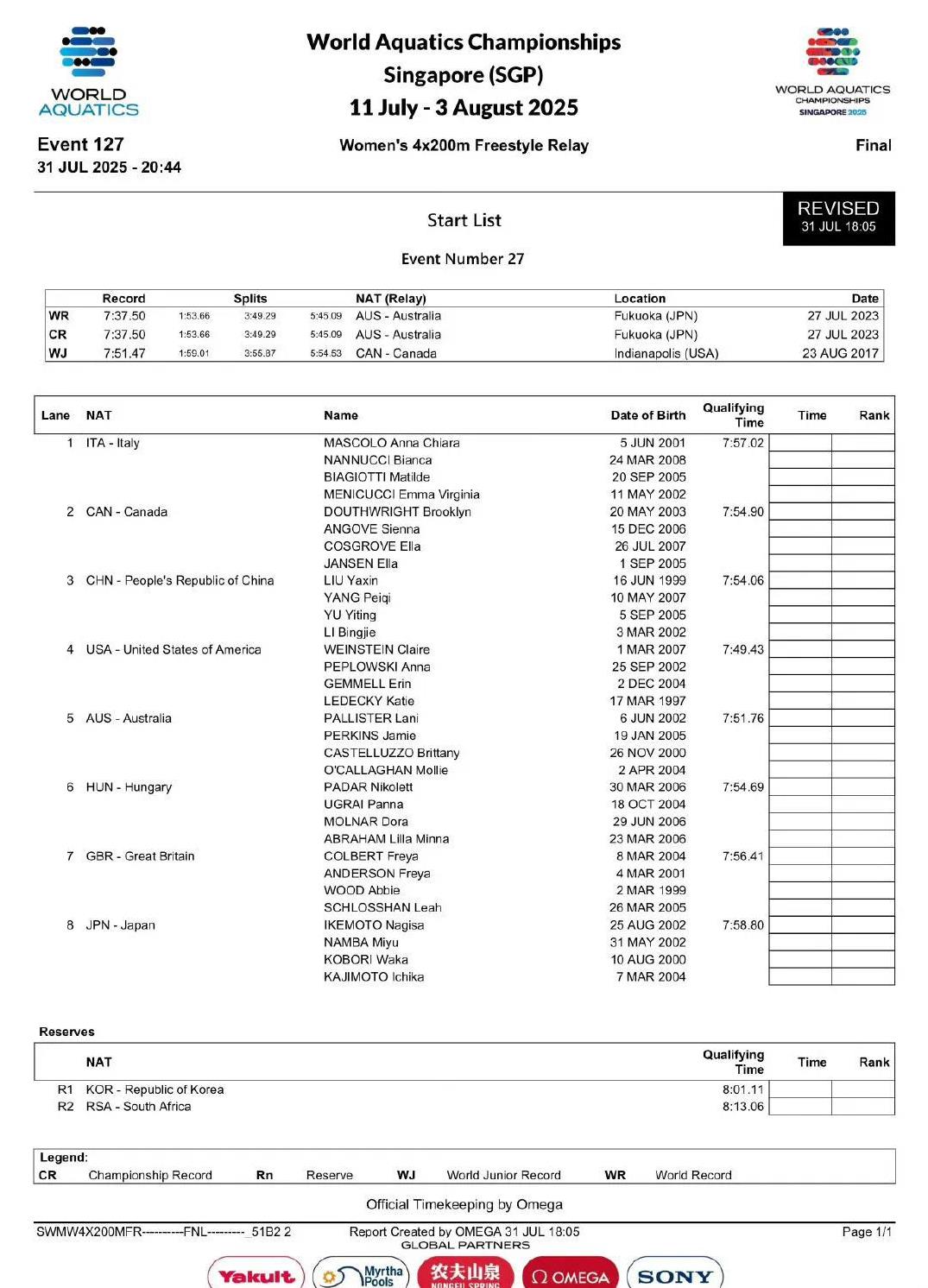 2025新加坡世界泳联世锦赛 
女子4x200米自由泳接力决赛阵容来喽，四名选手