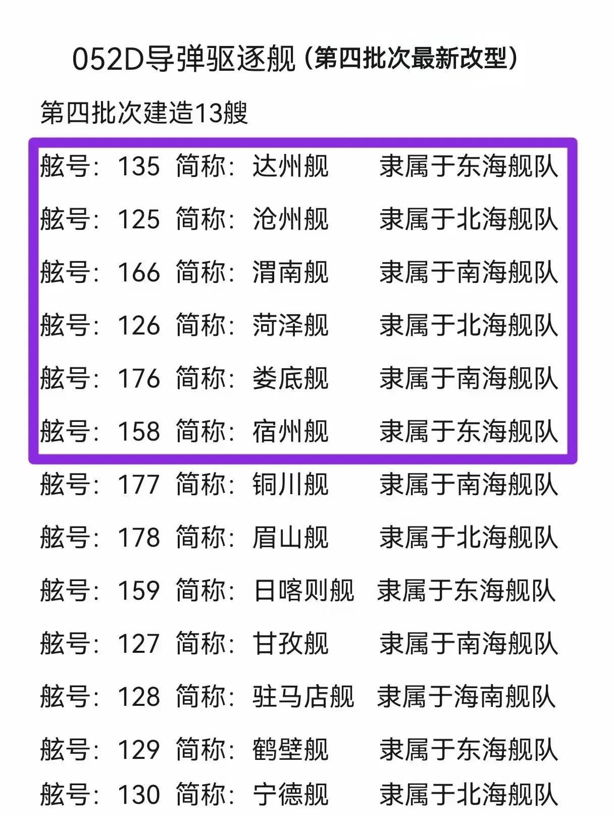 052D驱逐舰第四批次～13艘舷号目录
127舰昨天已经见到刷号实图，但舰名目前