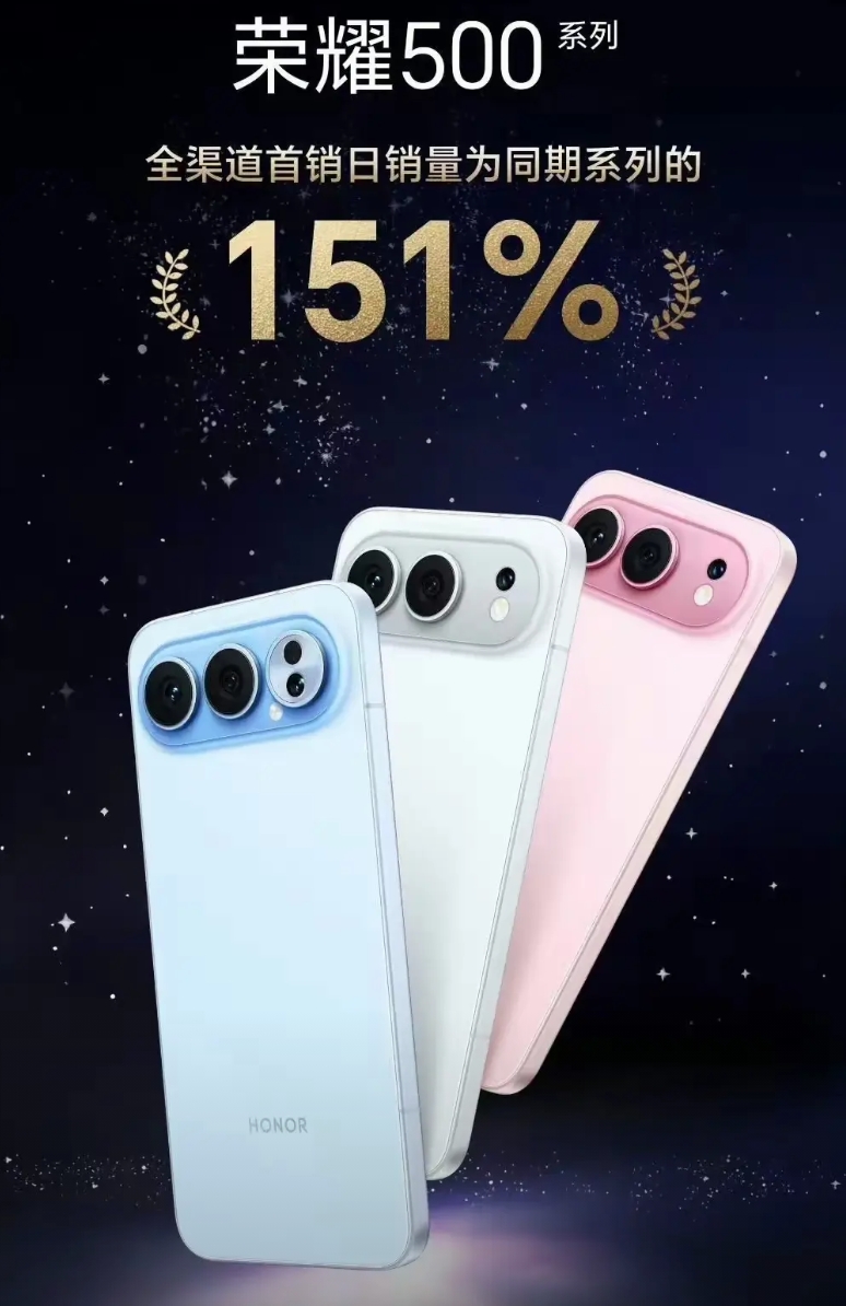 荣耀500系列这个热度，真要超越历史所有数字系列了

同比增长1.5倍，这是个什