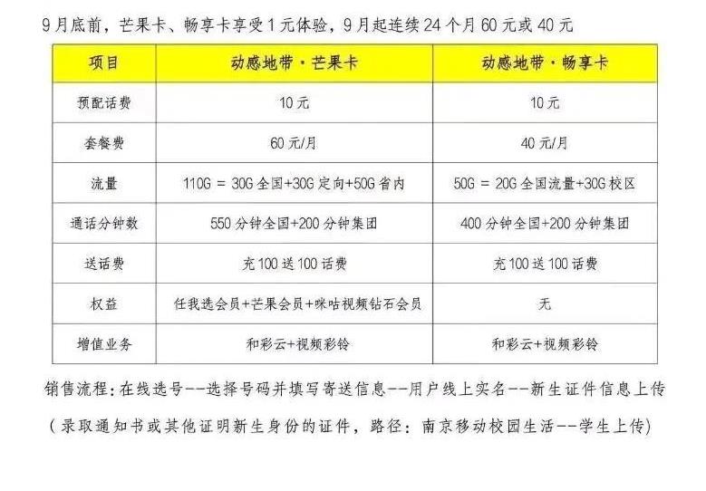 儿子在南京上大学一年级，今天说他办的移动卡可以省120元钱。我第一反应就是诈骗，