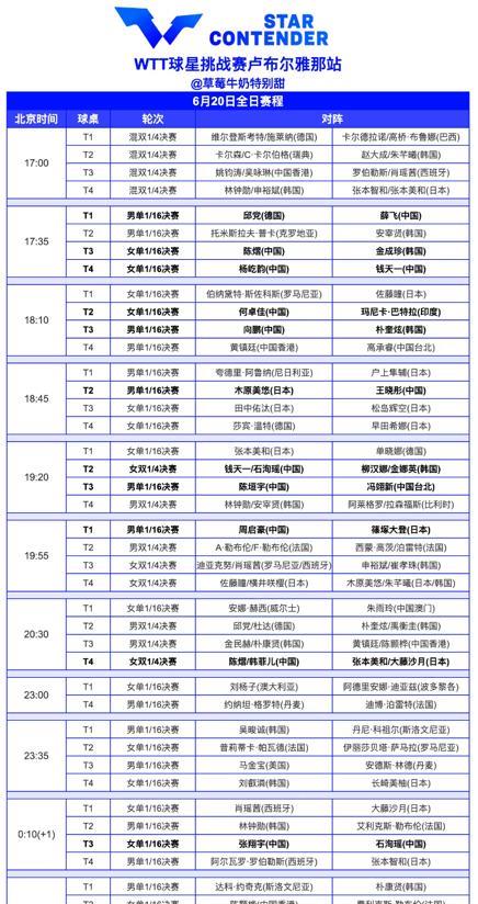 WTT球星挑战赛卢布尔雅那站6月20日赛程安排
不知道今天单打怎么样，
双打昨天
