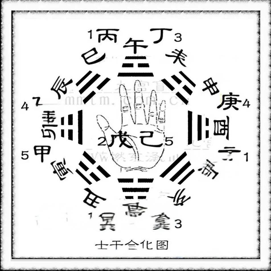 民俗古谈
八字密学
《日月赋》九宫门择日择吉星口《一》
原作者:九宫门开山祖师铁