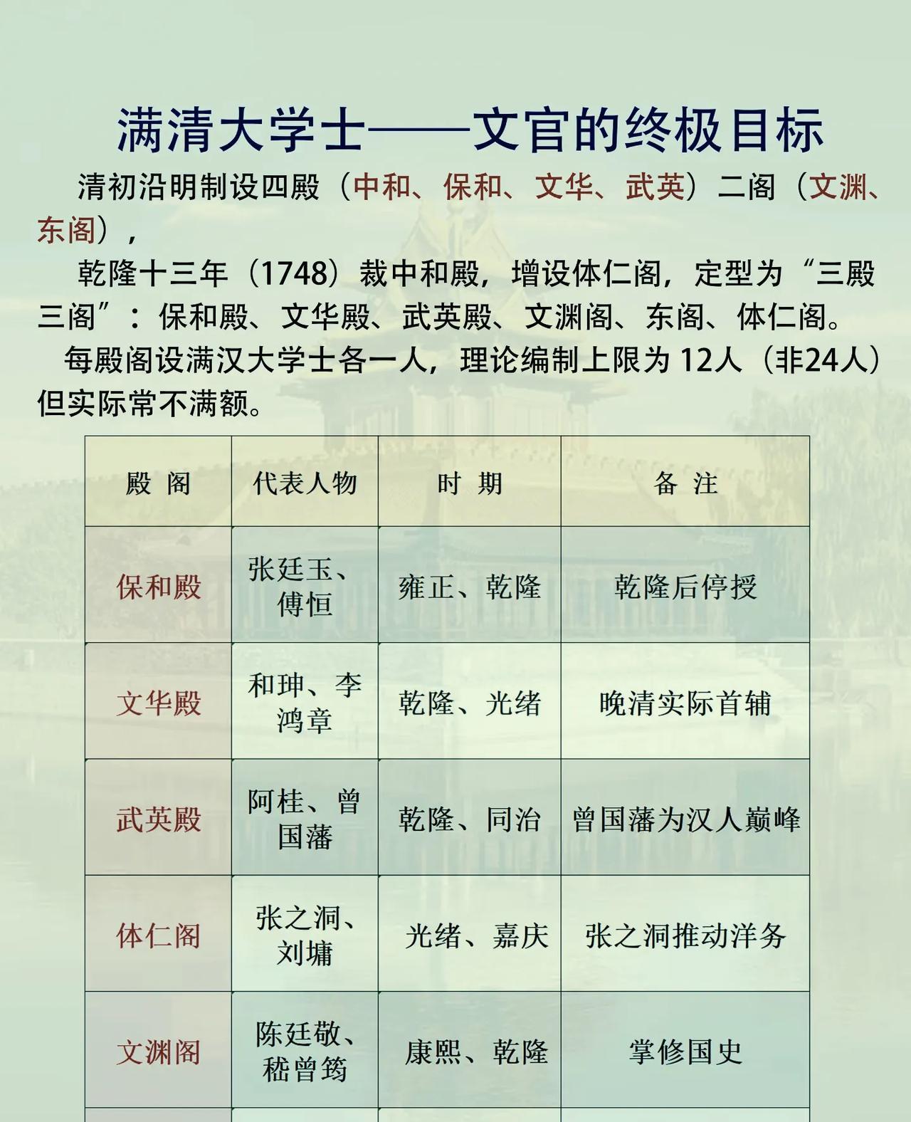 清朝“正一品大学士“文官的终极目标