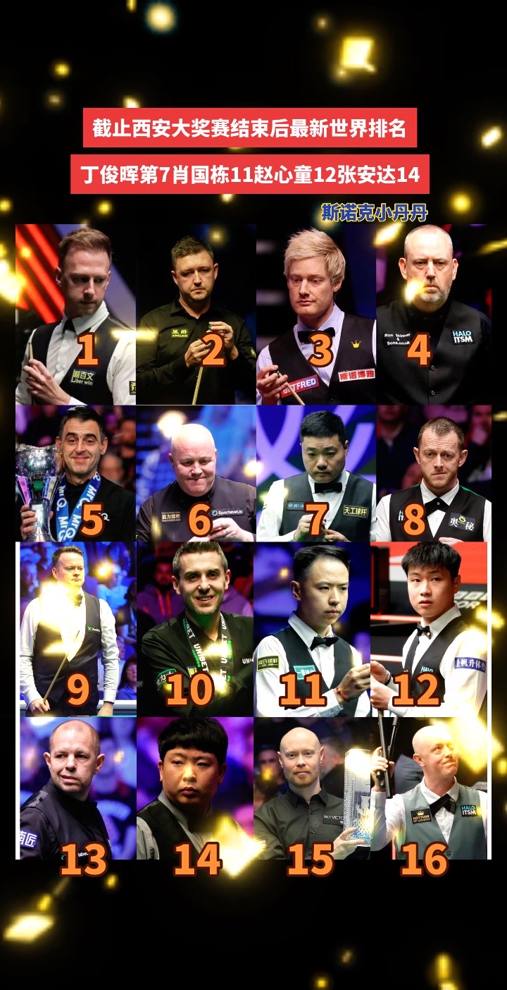 2025斯诺克最新世界排名top16选手，国手占4人