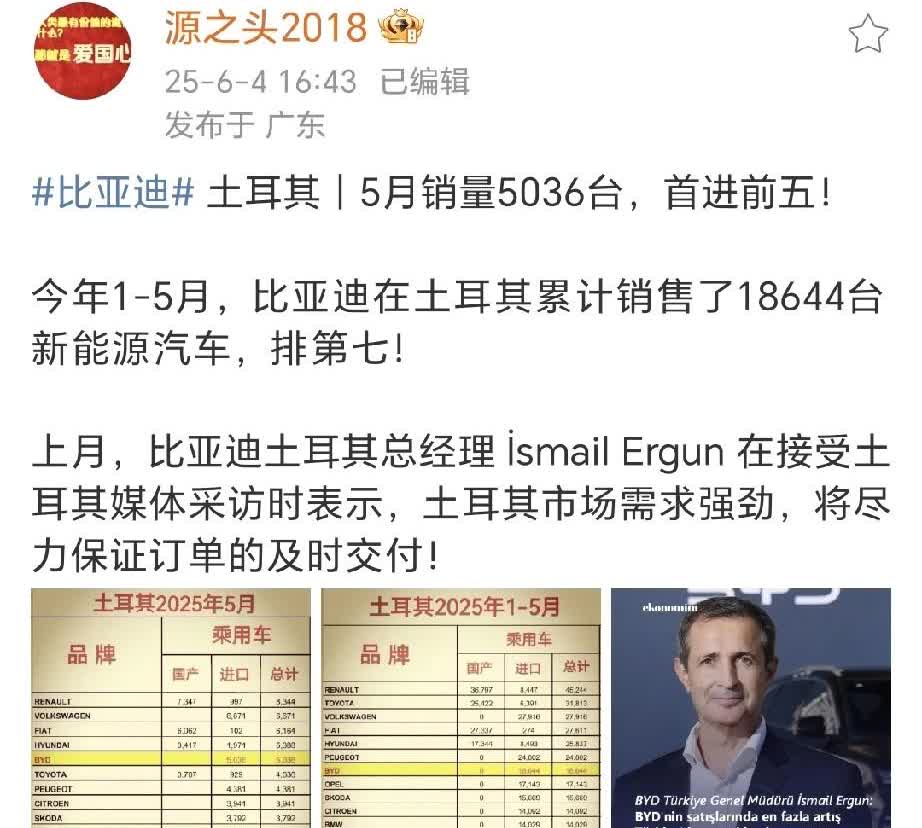 土耳其比亚迪五月销量5036台
这个早说了。
好消息是海豹ev后驱版开始交付