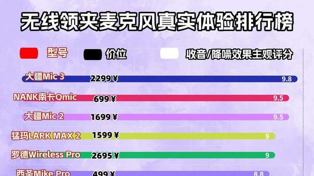 无线领夹式麦克风好用吗值得买吗？热门无线麦克风实测分析分享
