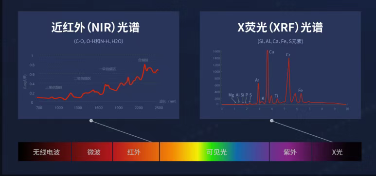 【给煤做“CT”，2分钟出结果】近日，宁夏煤业公司应用的“融合光谱煤质快速检测成