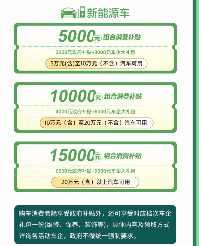 超600万！  合肥一城区购车补贴来了！