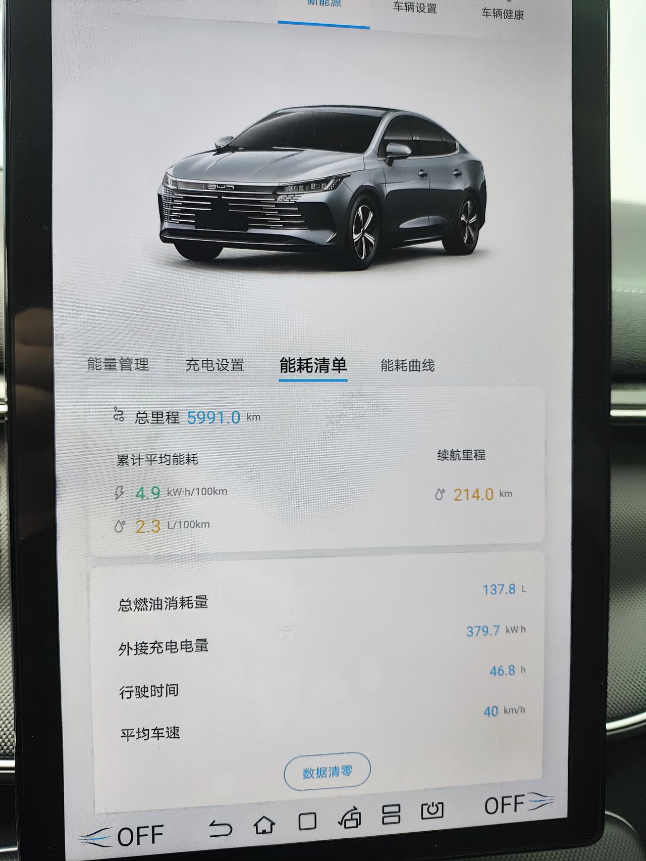 驱逐舰05开了二个月，到今晚6000+