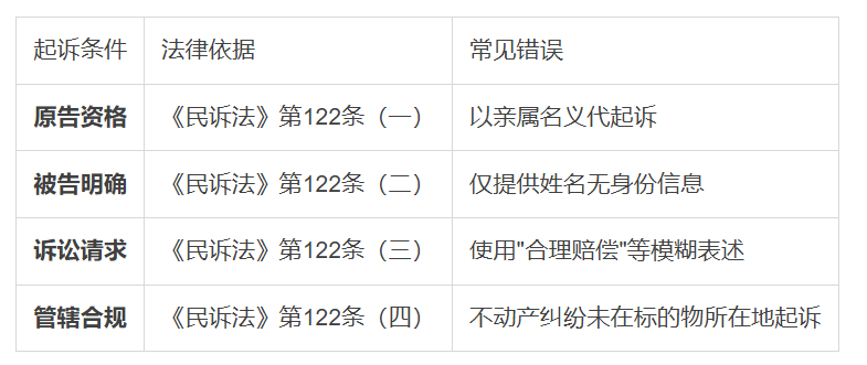 购买账号被找回属于什么纠纷案件类型